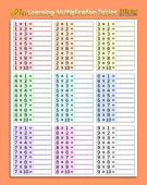 Painel Tabuada em Lona